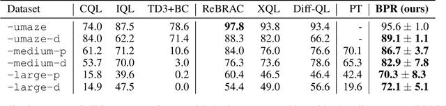 Figure 2 for Behavior Preference Regression for Offline Reinforcement Learning