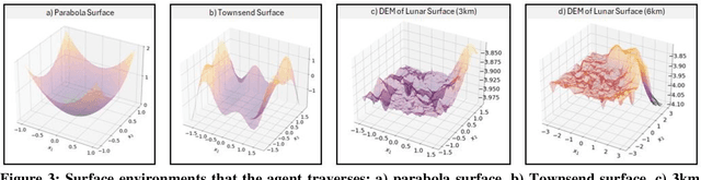 Figure 4 for Comparing Active Learning Performance Driven by Gaussian Processes or Bayesian Neural Networks for Constrained Trajectory Exploration