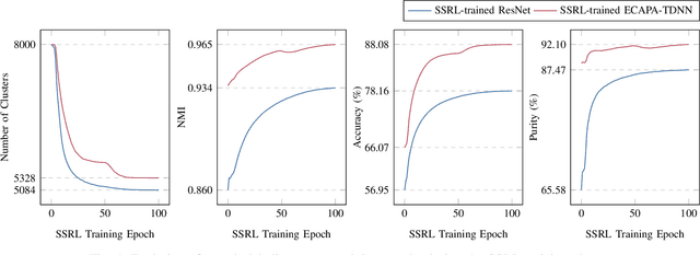 Figure 4 for Self-supervised Reflective Learning through Self-distillation and Online Clustering for Speaker Representation Learning