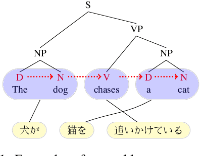 Figure 1 for SynJax: Structured Probability Distributions for JAX