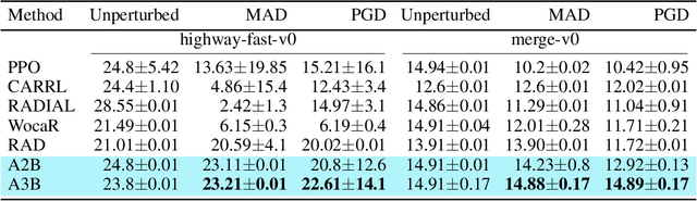Figure 2 for Probabilistic Perspectives on Error Minimization in Adversarial Reinforcement Learning