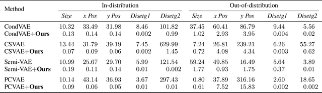 Figure 1 for Controllable Data Generation Via Iterative Data-Property Mutual Mappings
