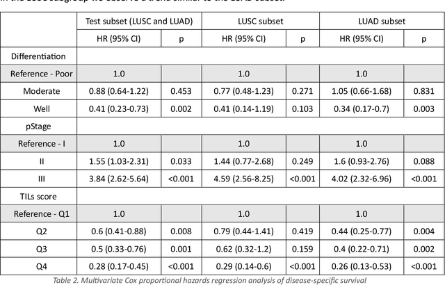 Figure 4 for Fast TILs estimation in lung cancer WSIs based on semi-stochastic patch sampling