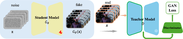 Figure 2 for FVGen: Accelerating Novel-View Synthesis with Adversarial Video Diffusion Distillation