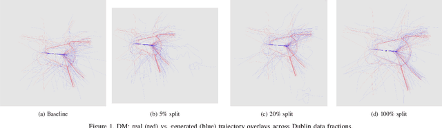 Figure 1 for Learning to Land Anywhere: Transferable Generative Models for Aircraft Trajectories