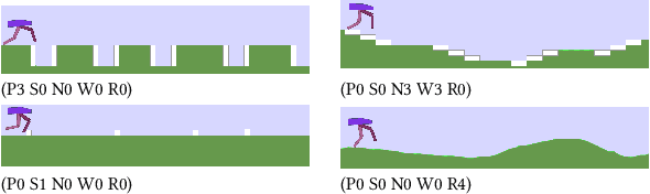 Figure 1 for Automating Curriculum Learning for Reinforcement Learning using a Skill-Based Bayesian Network