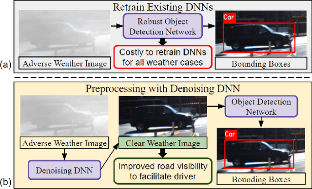Figure 1 for Robust ADAS: Enhancing Robustness of Machine Learning-based Advanced Driver Assistance Systems for Adverse Weather