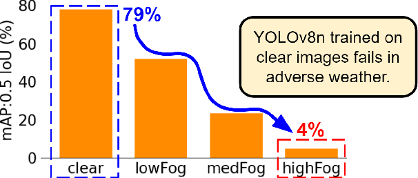 Figure 3 for Robust ADAS: Enhancing Robustness of Machine Learning-based Advanced Driver Assistance Systems for Adverse Weather