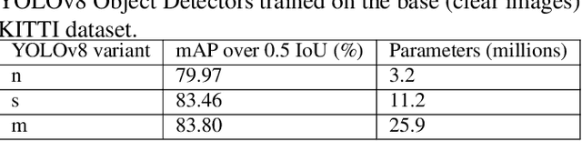 Figure 2 for Robust ADAS: Enhancing Robustness of Machine Learning-based Advanced Driver Assistance Systems for Adverse Weather