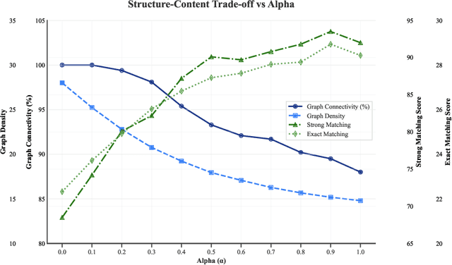 Figure 2 for Decompositional Reasoning for Graph Retrieval with Large Language Models