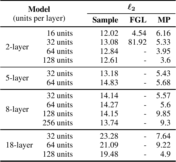 Figure 2 for Novel Quadratic Constraints for Extending LipSDP beyond Slope-Restricted Activations