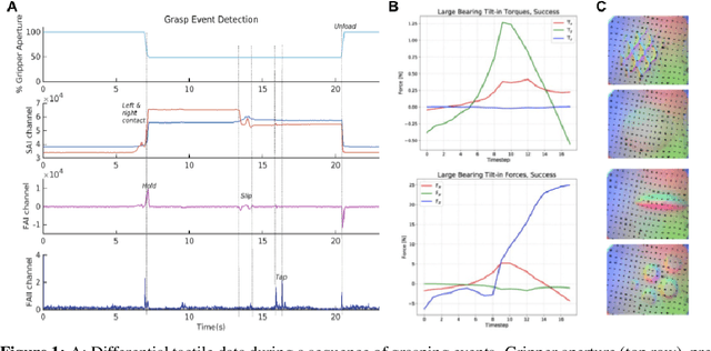 Figure 1 for Towards Forceful Robotic Foundation Models: a Literature Survey