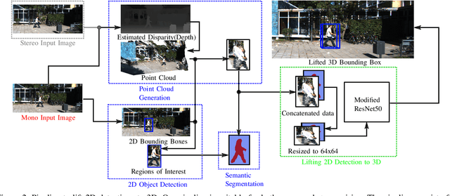 Figure 2 for Vision-based Lifting of 2D Object Detections for Automated Driving