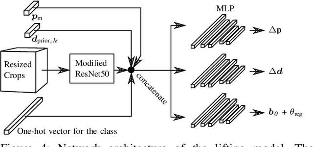 Figure 4 for Vision-based Lifting of 2D Object Detections for Automated Driving