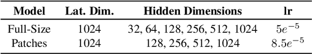 Figure 4 for DisCoPatch: Batch Statistics Are All You Need For OOD Detection, But Only If You Can Trust Them