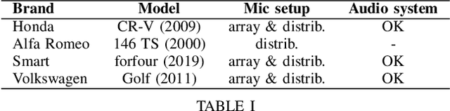 Figure 3 for CAVEMOVE: An Acoustic Database for the Study of Voice-enabled Technologies inside Moving Vehicles