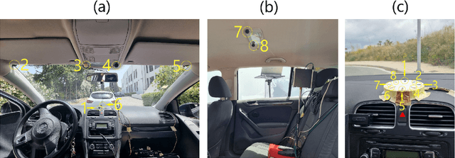Figure 2 for CAVEMOVE: An Acoustic Database for the Study of Voice-enabled Technologies inside Moving Vehicles