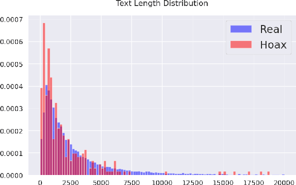 Figure 1 for Hoaxpedia: A Unified Wikipedia Hoax Articles Dataset