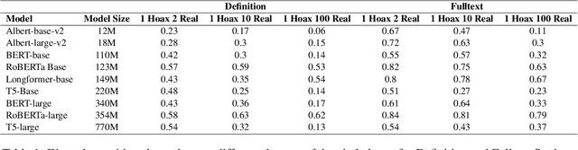 Figure 2 for Hoaxpedia: A Unified Wikipedia Hoax Articles Dataset