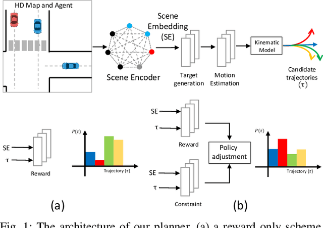 Figure 1 for Learning Soft Driving Constraints from Vectorized Scene Embeddings while Imitating Expert Trajectories