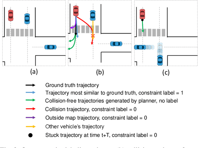 Figure 2 for Learning Soft Driving Constraints from Vectorized Scene Embeddings while Imitating Expert Trajectories