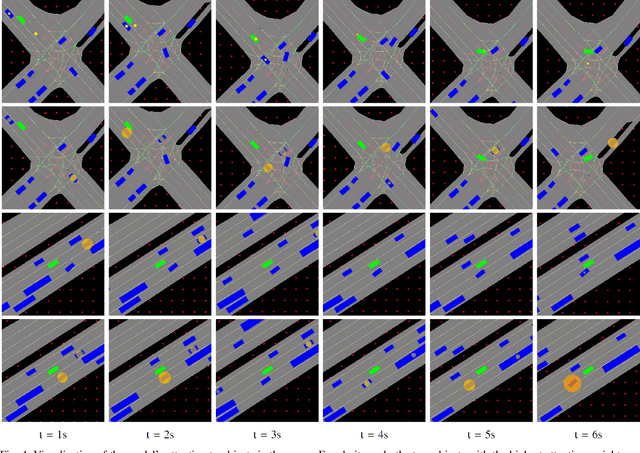 Figure 4 for Learning Soft Driving Constraints from Vectorized Scene Embeddings while Imitating Expert Trajectories