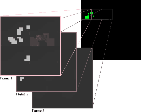 Figure 2 for NeuroPAL: Punctuated Anytime Learning with Neuroevolution for Macromanagement in Starcraft: Brood War