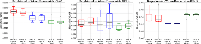 Figure 3 for Initialization Approach for Nonlinear State-Space Identification via the Subspace Encoder Approach