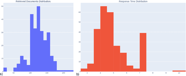 Figure 3 for Scholarly Question Answering using Large Language Models in the NFDI4DataScience Gateway