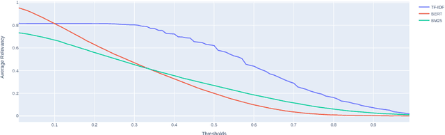 Figure 4 for Scholarly Question Answering using Large Language Models in the NFDI4DataScience Gateway