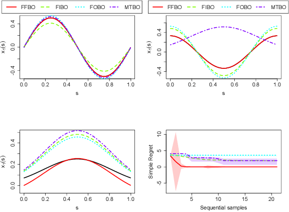 Figure 4 for Function-on-Function Bayesian Optimization