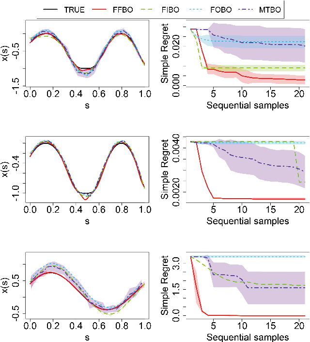 Figure 1 for Function-on-Function Bayesian Optimization