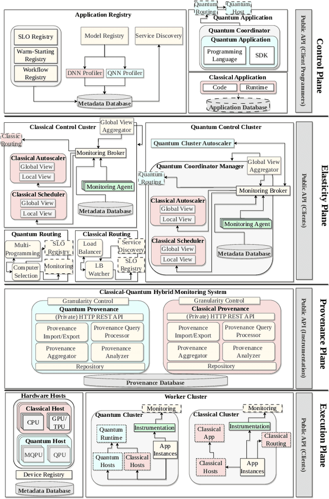 Figure 3 for Architectural Vision for Quantum Computing in the Edge-Cloud Continuum