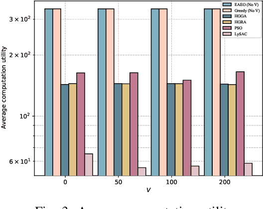 Figure 3 for URLLC-Awared Resource Allocation for Heterogeneous Vehicular Edge Computing