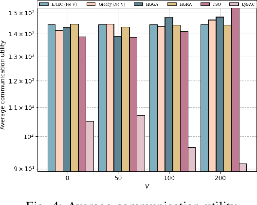 Figure 4 for URLLC-Awared Resource Allocation for Heterogeneous Vehicular Edge Computing