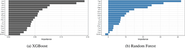 Figure 3 for A Dimensionality-Reduced XAI Framework for Roundabout Crash Severity Insights