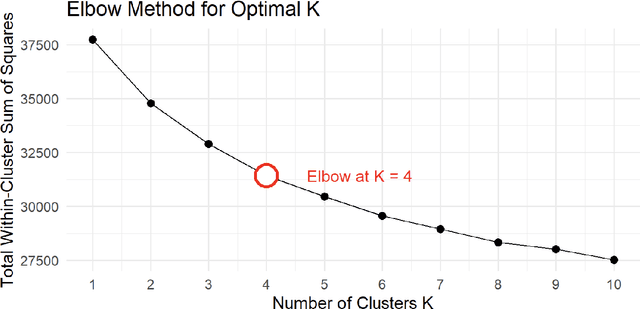 Figure 4 for A Dimensionality-Reduced XAI Framework for Roundabout Crash Severity Insights