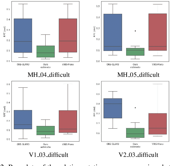 Figure 2 for EDI: ESKF-based Disjoint Initialization for Visual-Inertial SLAM Systems