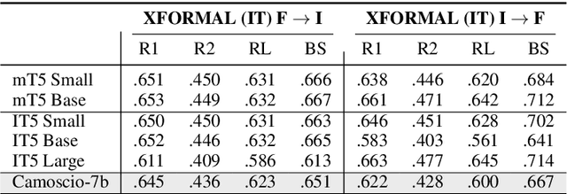 Figure 3 for Camoscio: an Italian Instruction-tuned LLaMA