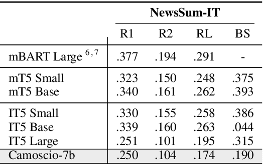Figure 4 for Camoscio: an Italian Instruction-tuned LLaMA