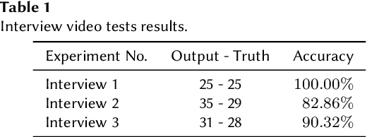 Figure 2 for Scene Separation & Data Selection: Temporal Segmentation Algorithm for Real-Time Video Stream Analysis
