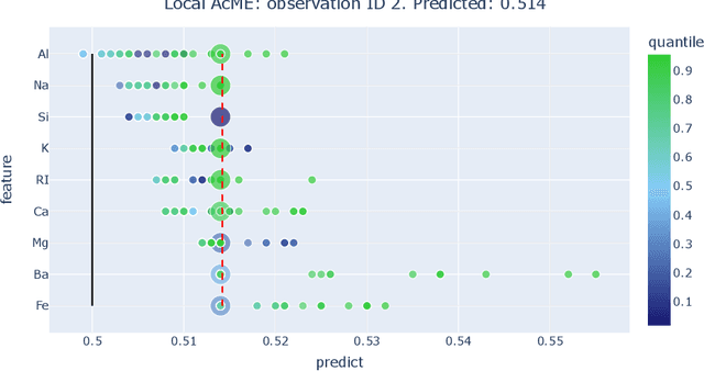 Figure 1 for AcME-AD: Accelerated Model Explanations for Anomaly Detection