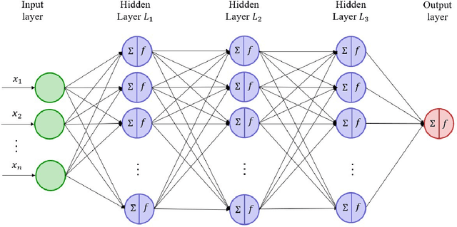 Figure 2 for Deep Calibration With Artificial Neural Network: A Performance Comparison on Option Pricing Models