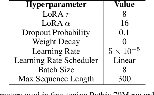 Figure 2 for Bayesian Reward Models for LLM Alignment