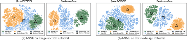 Figure 3 for Toward Robust and Harmonious Adaptation for Cross-modal Retrieval