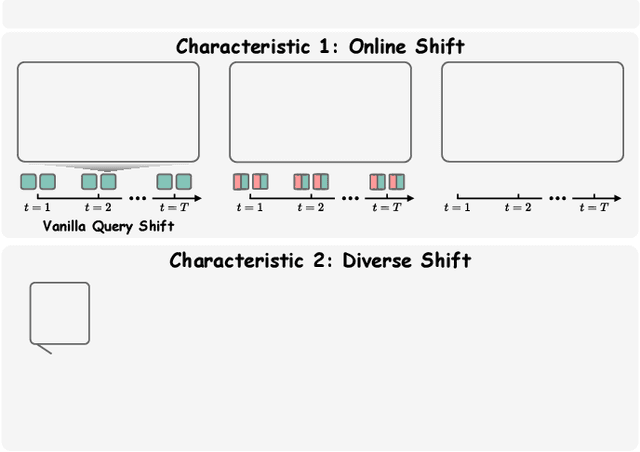 Figure 1 for Toward Robust and Harmonious Adaptation for Cross-modal Retrieval