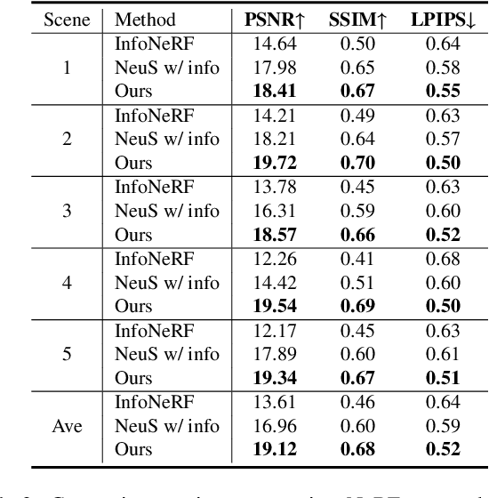 Figure 4 for Few-Shot Multi-Human Neural Rendering Using Geometry Constraints