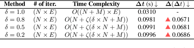 Figure 2 for Can we learn better with hard samples?