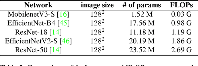 Figure 4 for Can we learn better with hard samples?