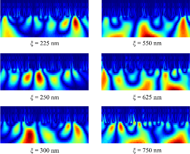 Figure 2 for Data-Efficient Learning of Anomalous Diffusion with Wavelet Representations: Enabling Direct Learning from Experimental Trajectories